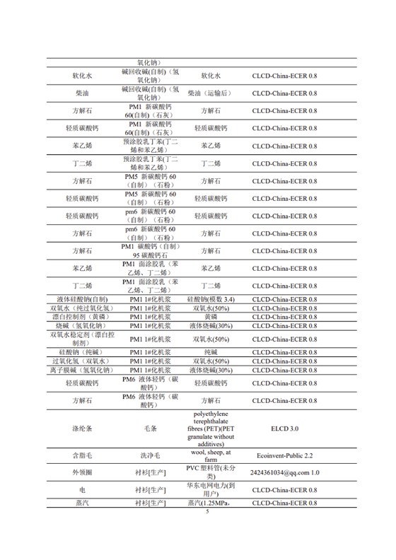 1、產(chǎn)品碳足跡評價報告_08