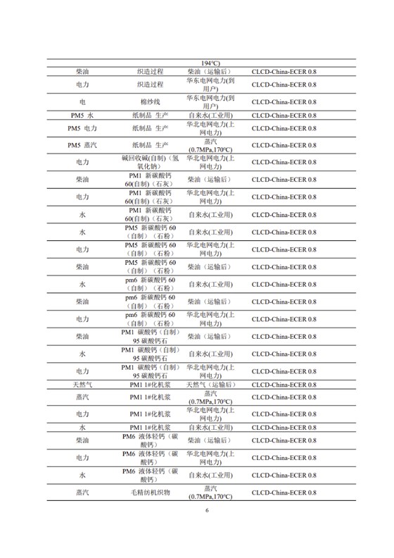 1、產(chǎn)品碳足跡評價報告_09