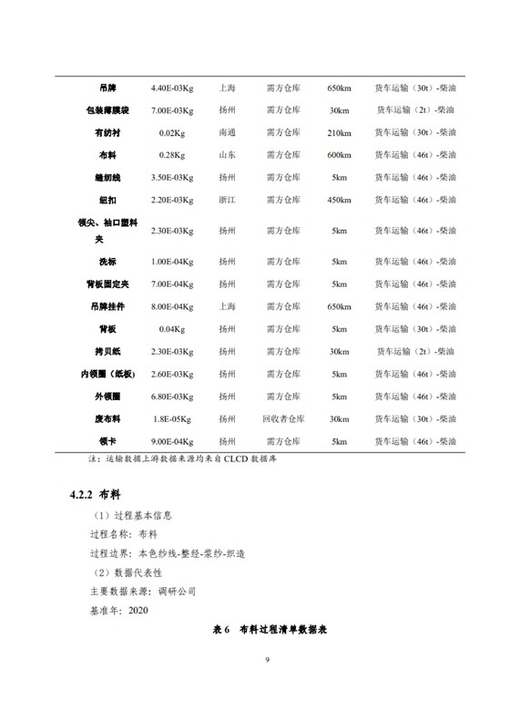 1、產(chǎn)品碳足跡評價報告_12