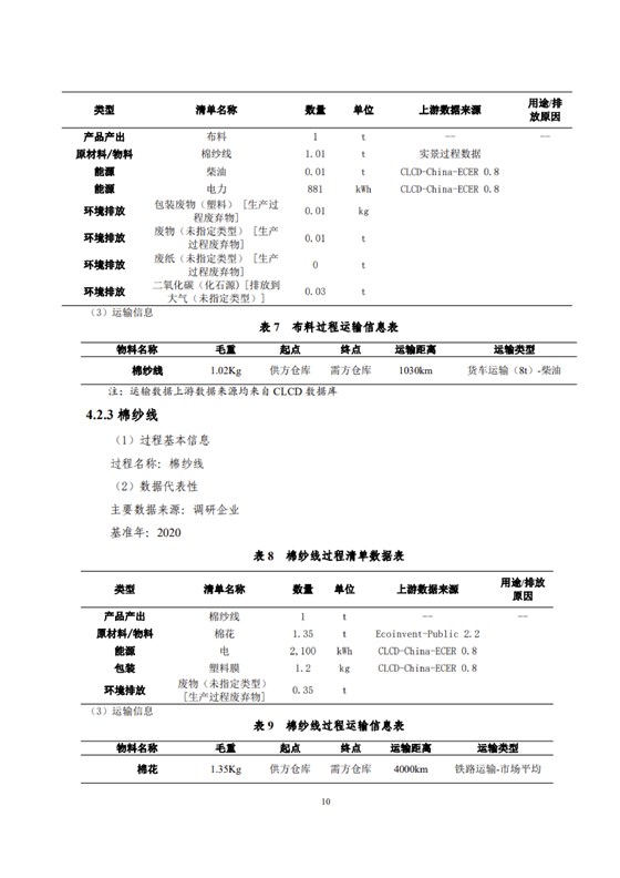 1、產(chǎn)品碳足跡評價報告_13