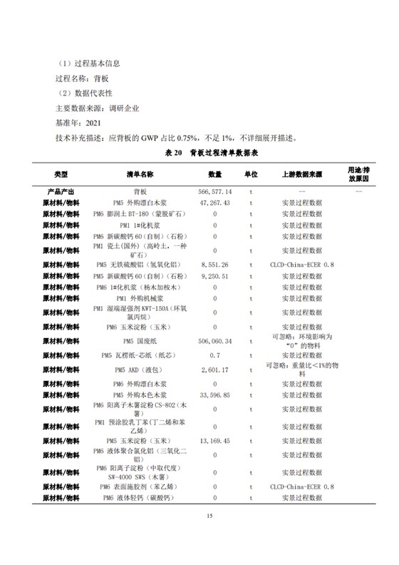 1、產(chǎn)品碳足跡評價報告_18