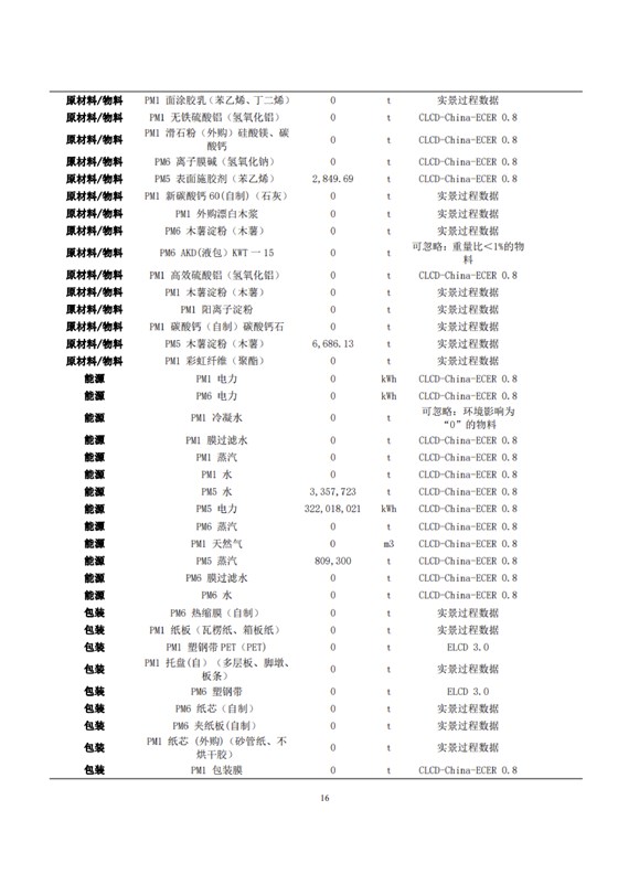 1、產(chǎn)品碳足跡評價報告_19