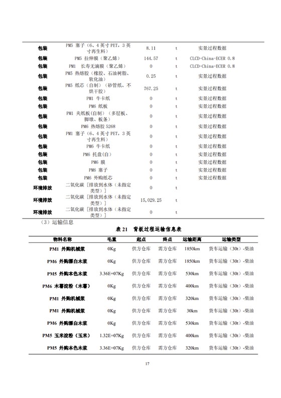 1、產(chǎn)品碳足跡評價報告_20