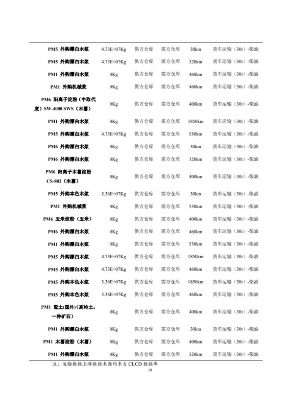 1、產(chǎn)品碳足跡評價報告_21