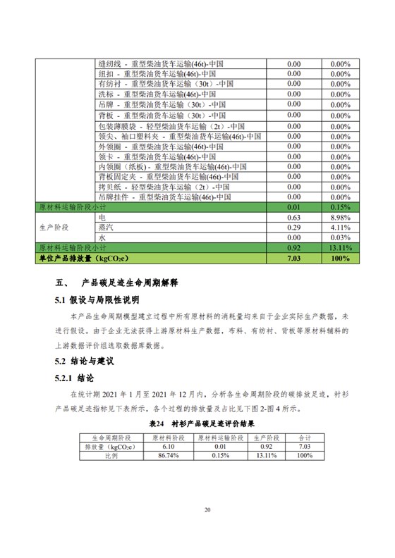 1、產(chǎn)品碳足跡評價報告_23