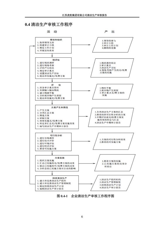 2.1、清潔生產(chǎn)審核報告_09