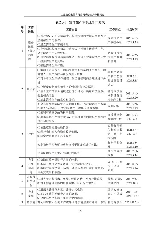 2.1、清潔生產(chǎn)審核報告_18