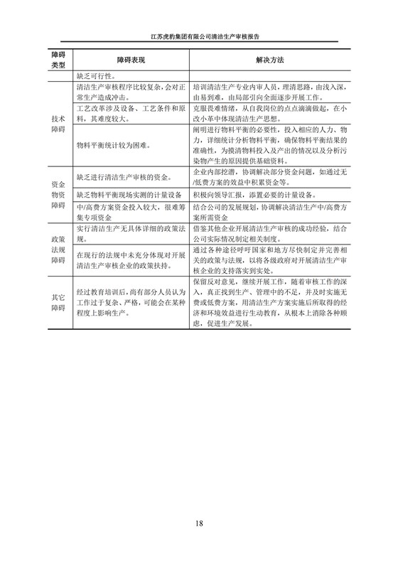 2.1、清潔生產(chǎn)審核報告_21