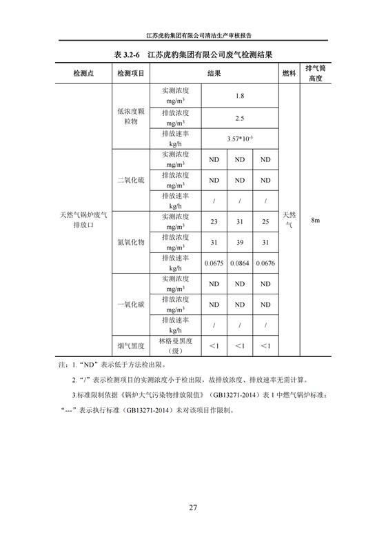 2.1、清潔生產(chǎn)審核報告_30