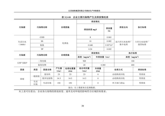 2.1、清潔生產(chǎn)審核報告_33