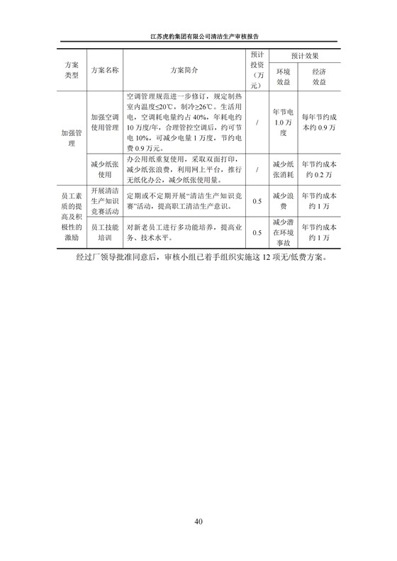 2.1、清潔生產(chǎn)審核報告_43