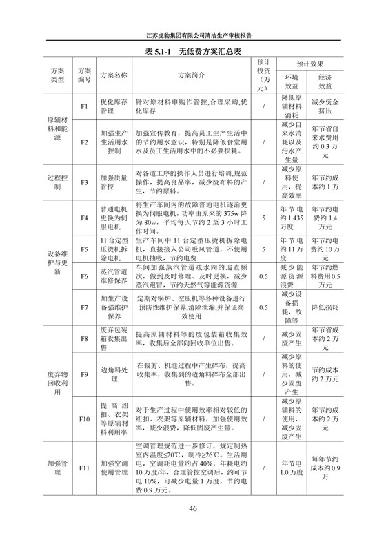 2.1、清潔生產(chǎn)審核報告_49