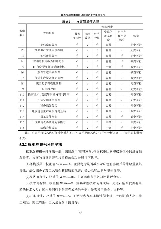 2.1、清潔生產(chǎn)審核報告_51