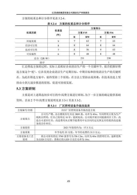 2.1、清潔生產(chǎn)審核報告_52