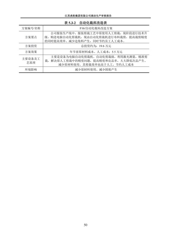 2.1、清潔生產(chǎn)審核報告_53