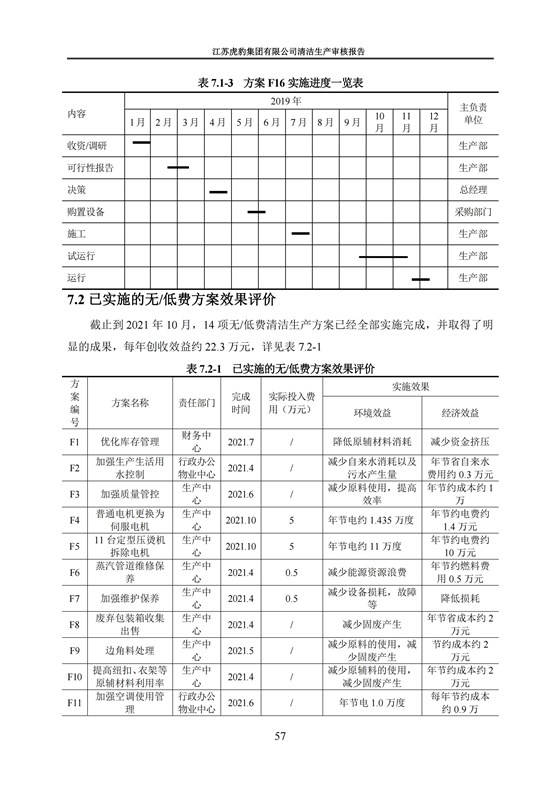 2.1、清潔生產(chǎn)審核報告_60